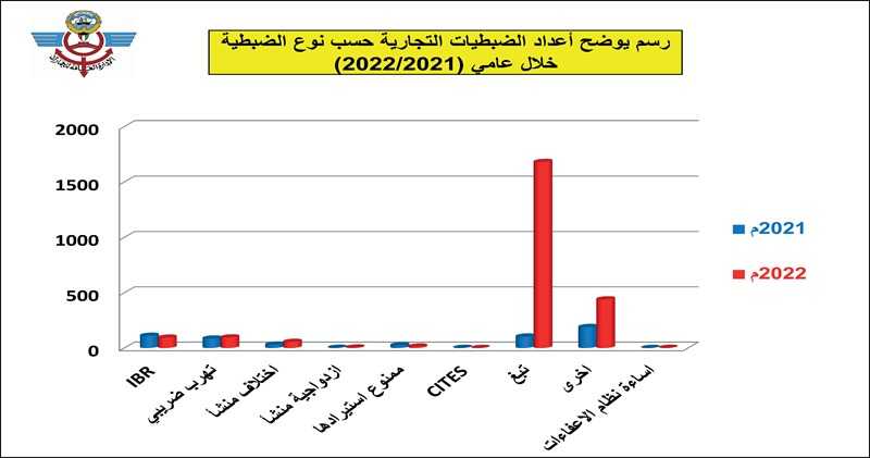 وصف الصورة