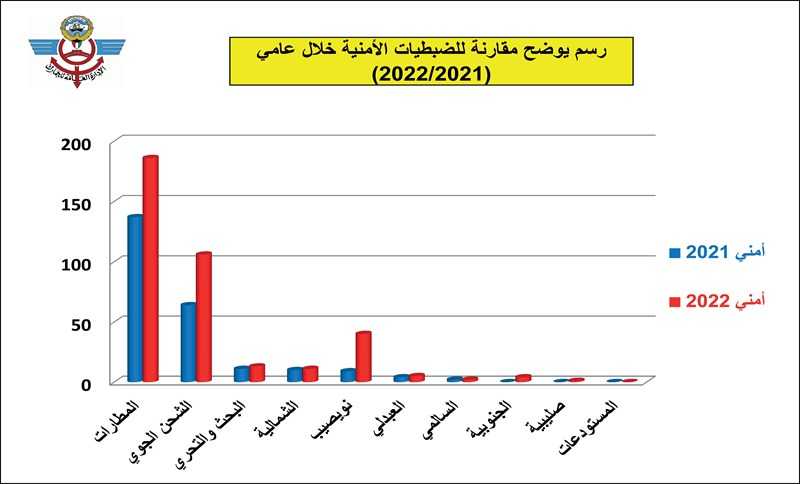 وصف الصورة