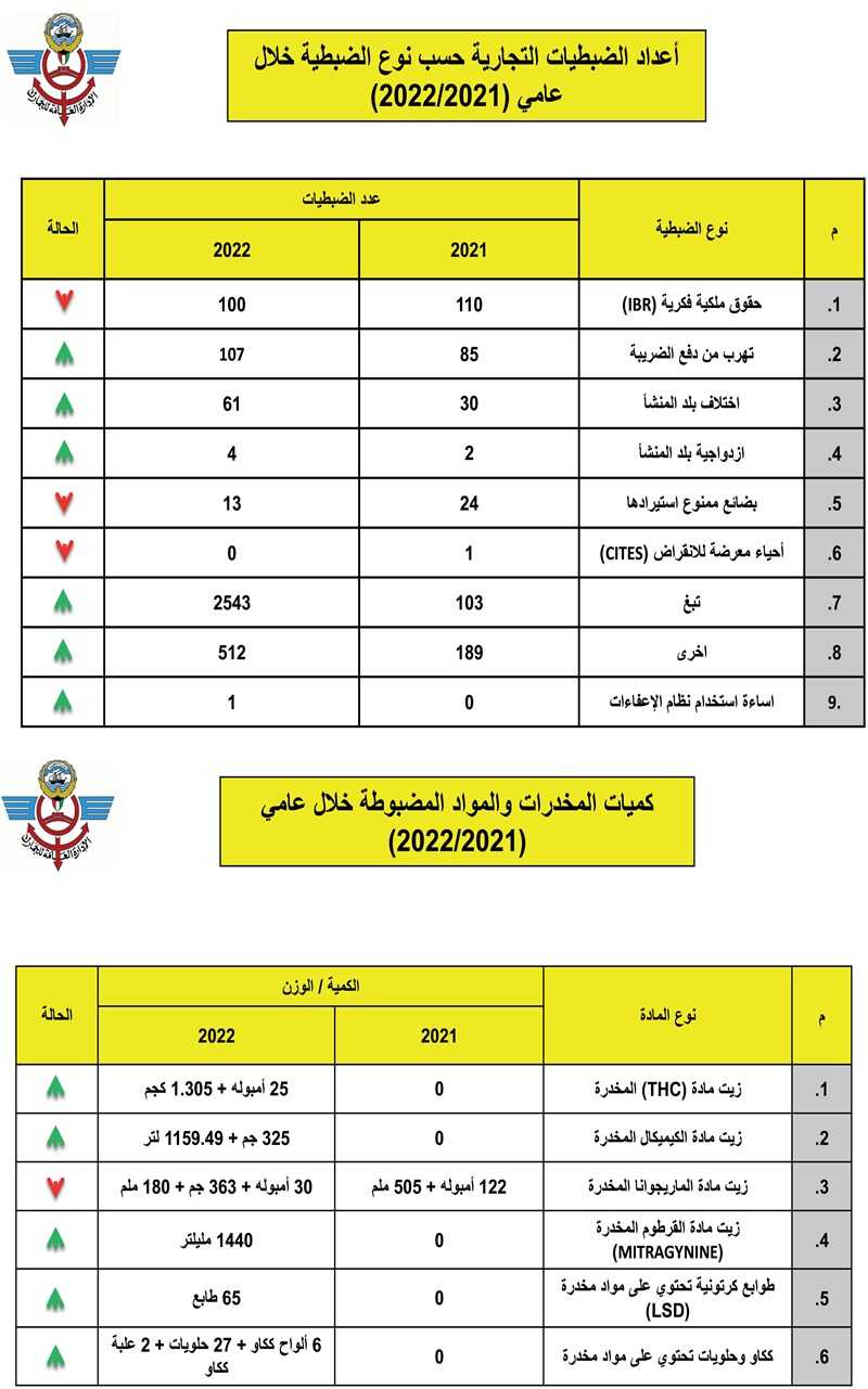 وصف الصورة