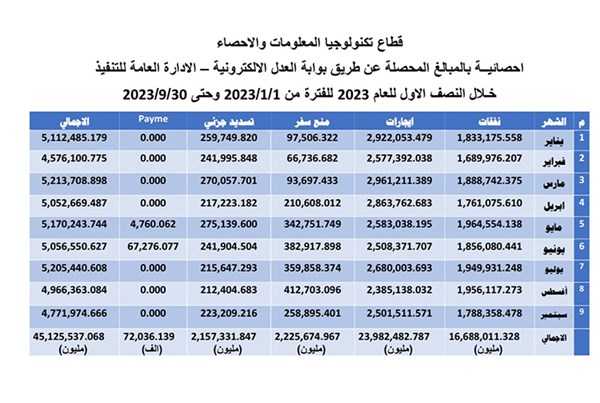 وصف الصورة