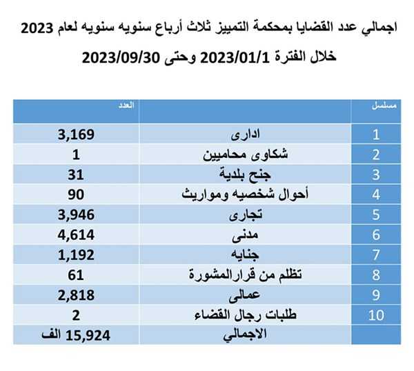 وصف الصورة