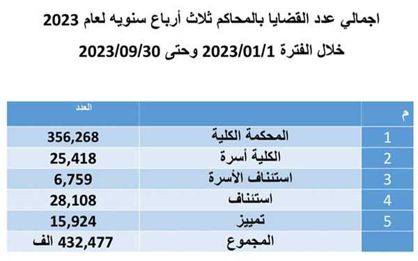 وصف الصورة