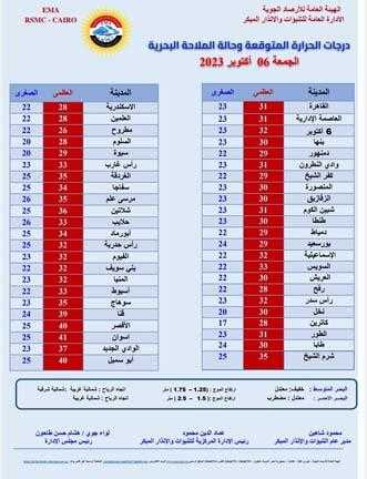 حالة الطقس الجمعة