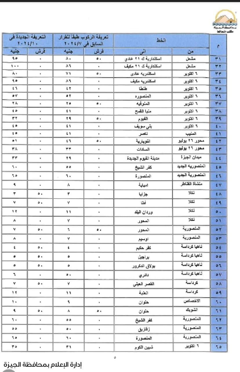 أسعار تعريفة المواصلات الجديدة بالجيزة (1)