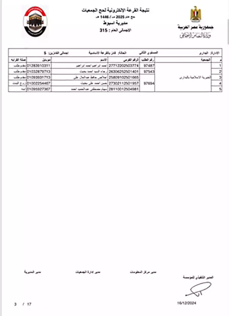 أسماء الفائزين بالقرعة (15)