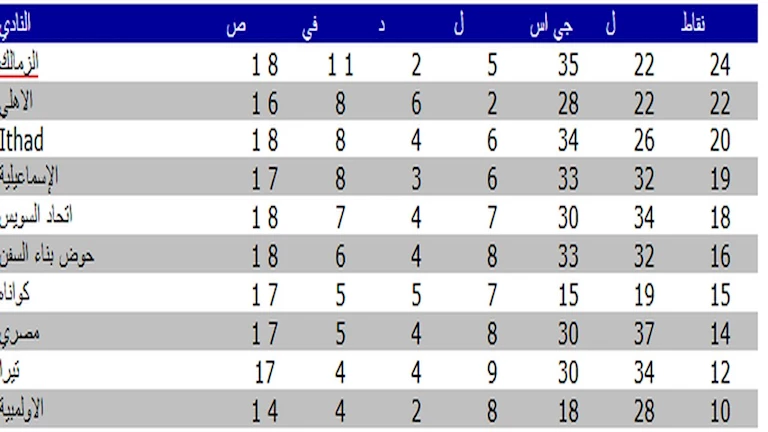 ترتيب الدوري المصري 1955 الملغي