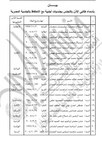 حصول أشخاص على جنسيات أجنبية (4)_4