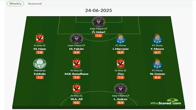 تشكيل الجولة الثالثة من المجموعة الأولى في كأس العالم للأندية 2025