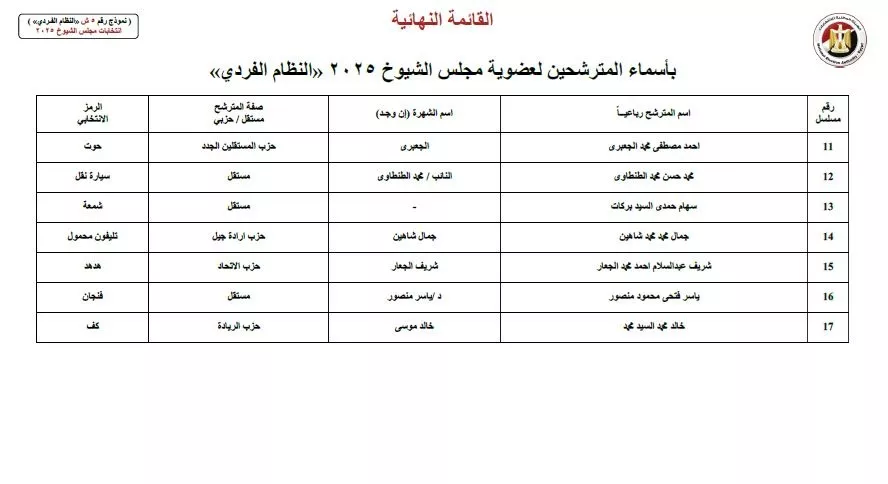 أسماء المرشحين في انتخابات الشيوخ 2025  (26)
