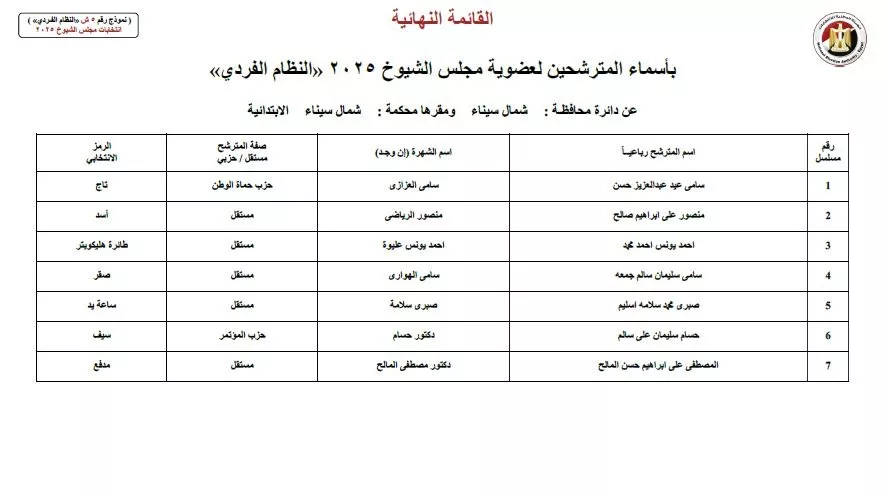 أسماء المرشحين في انتخابات الشيوخ 2025  (28)