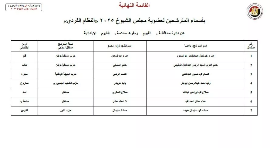 أسماء المرشحين في انتخابات الشيوخ 2025  (27)