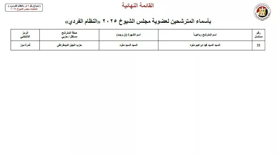 أسماء المرشحين في انتخابات الشيوخ 2025  (31)