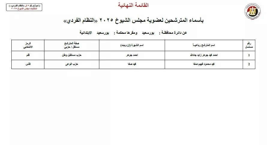 أسماء المرشحين في انتخابات الشيوخ 2025  (48)