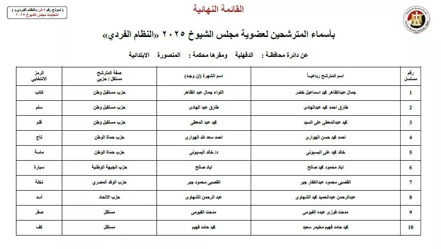 أسماء المرشحين في انتخابات الشيوخ 2025  (51)