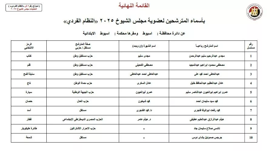 أسماء المرشحين في انتخابات الشيوخ 2025  (49)