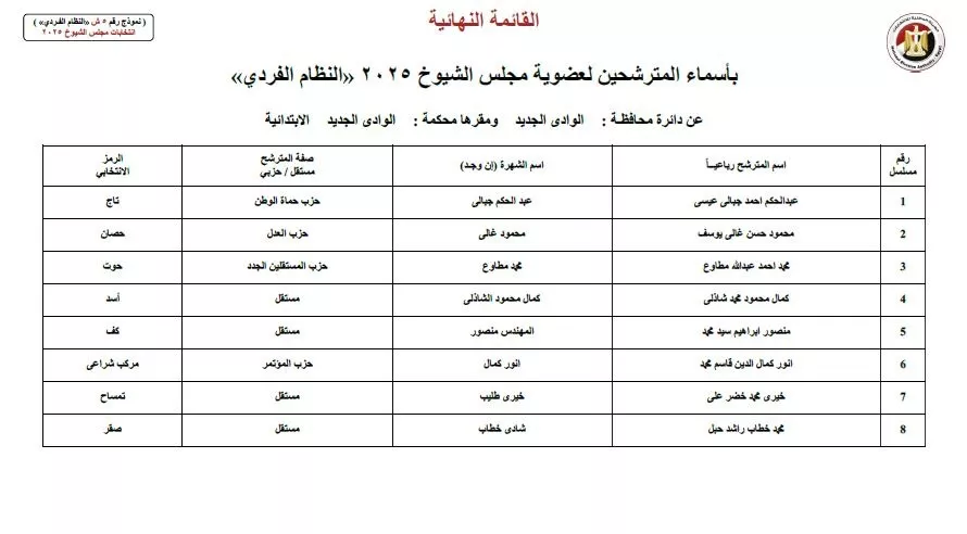 أسماء المرشحين في انتخابات الشيوخ 2025  (34)