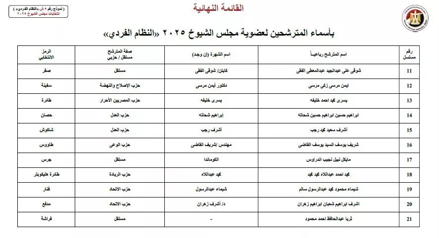 أسماء المرشحين في انتخابات الشيوخ 2025  (44)