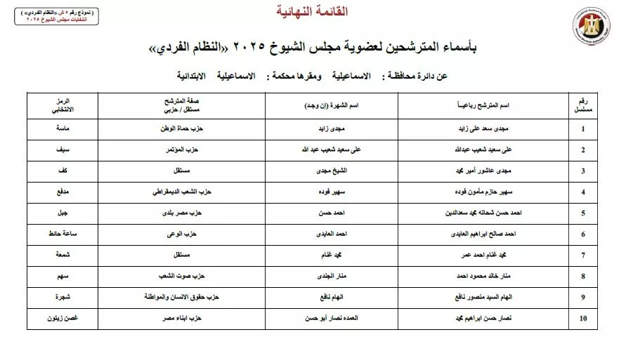أسماء المرشحين في انتخابات الشيوخ 2025  (46)